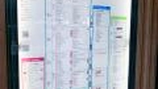 二子玉川駅ほぼ直結の巨大モール