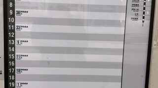 超ローカル線！