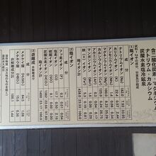 温泉分析表