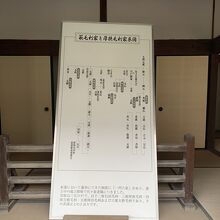 展示２