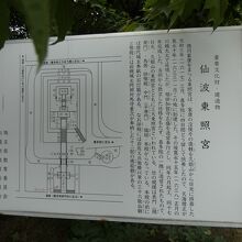 仙波東照宮案内板