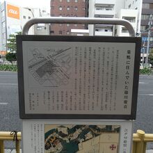徳川慶喜梅屋敷跡由緒