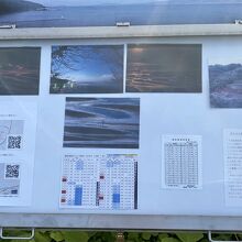 展望所にある案内板