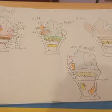 Kパフェの説明イラスト。