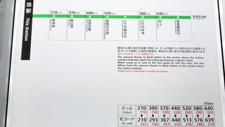 東葉高速鉄道 東葉高速線