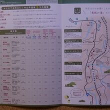 中山平温泉の案内板