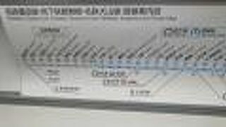 鶴舞駅から、赤池以遠名鉄に乗り入れる列車に乗車