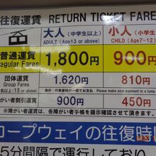 運賃を確認、身障者=900円でした。