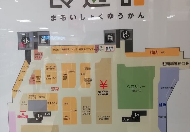 国分寺駅直結