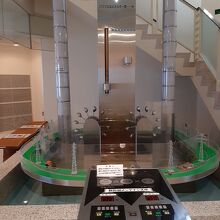 水力発電の仕組み（実際に発電します）