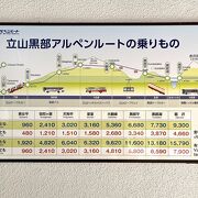 おいしい所はみな富山側にあります