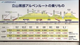おいしい所はみな富山側にあります