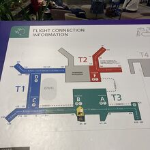 ［T1⇄T3⇄T2］移動