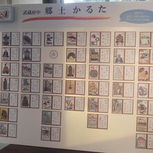 地元のかるたの絵札・字札。