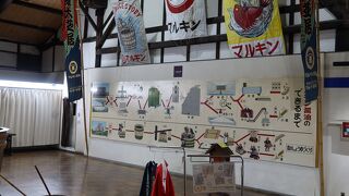 想像以上に楽しい