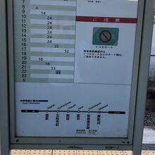 貴生川駅の時刻表
