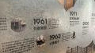 新竹市立動物園