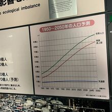 バンドー神戸青少年科学館