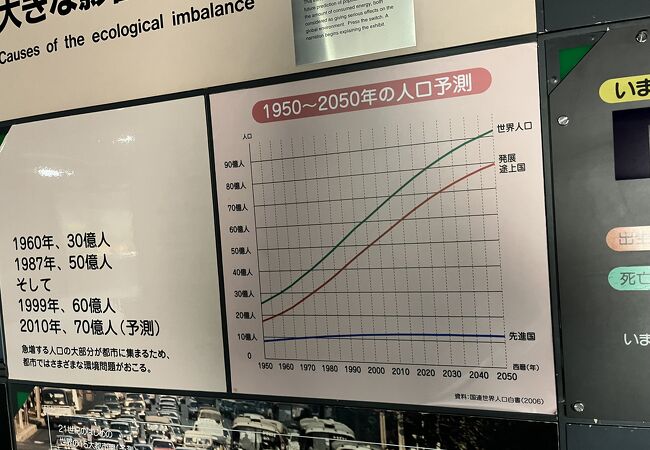 バンドー神戸青少年科学館