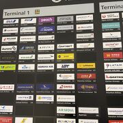 jetstarの利用に