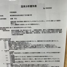 成分表
