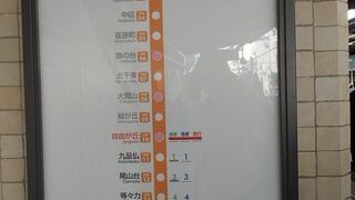 東急の路線の一つ