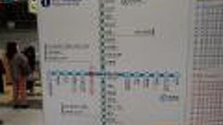 仙台地下鉄は２系統、東西線は動物園と荒井間