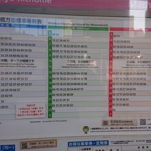 日中の本数が7分に1本は来るので便利