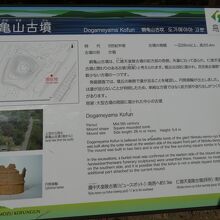 銅亀山古墳由緒