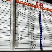 JRや地下鉄の駅からも近い。