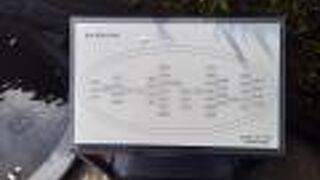 赤穂義士にまつわる展示