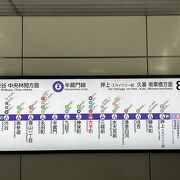 東京メトロ半蔵門線　