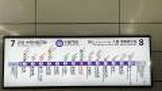 東京メトロ半蔵門線　