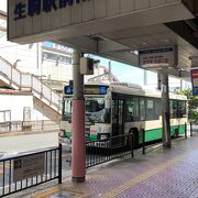 生駒駅の南側！