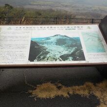 平成5年の火砕流の様子がよく分かるパネルです。