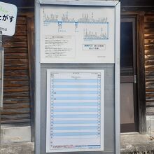 １日２本になっていました