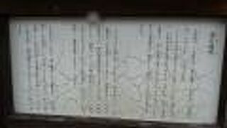 古代で最も大きな市場