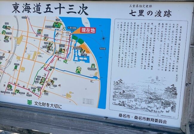 七里の渡跡