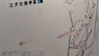 地下鉄表参道駅のショッピングエリア