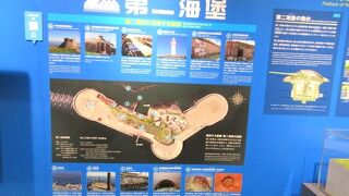 猿島フェリーのチケットを買って、２階のビジターセンターで東京湾の要塞のお勉強