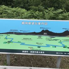 展望台のあった説明図