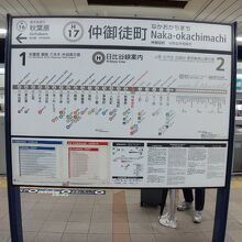 東京メトロ日比谷線 仲御徒町駅