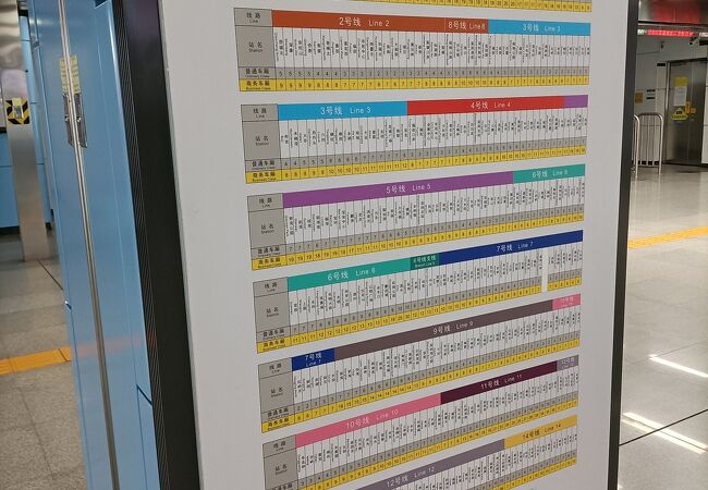 深セン中心部の大劇場近くにある地下鉄駅で、ここから深セン市内主要部は地下鉄で５元（約１００円）ほど。
