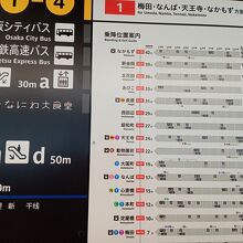 大阪メトロ 御堂筋線 (1号線)