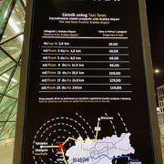 クラクフの空港から市内まで利用。　距離による定額料金なので安心して利用できた。