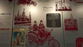 新津石油の世界館