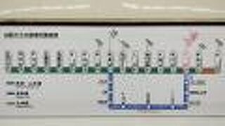 神戸市営地下鉄 山手線
