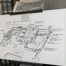 家の見取り図がありました。