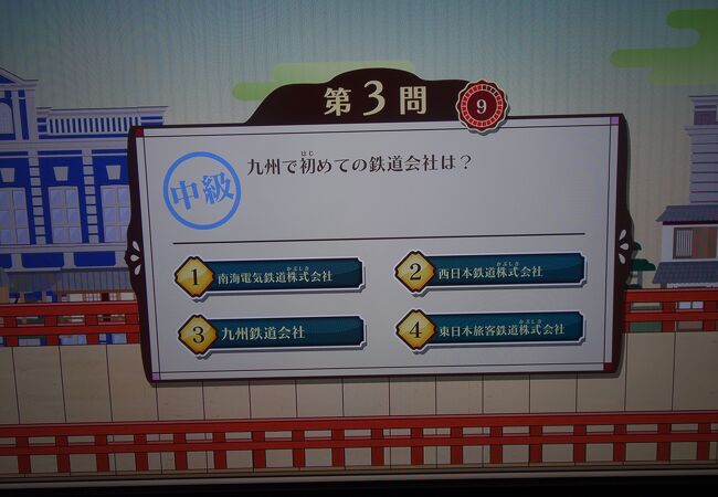 関門海峡ミュージアム