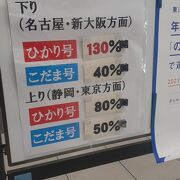 2023年12月29日のひかり号・こだま号の自由席の様子